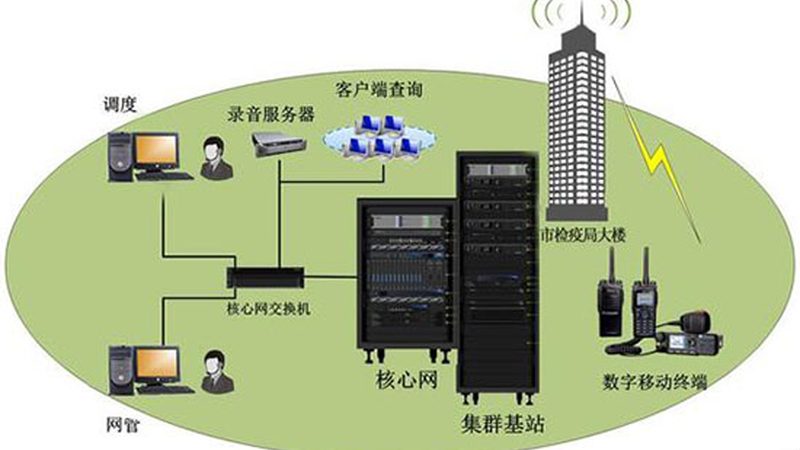 广州对讲机写频软件：揭秘其核心功能与选择要点